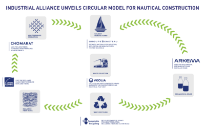 Industrial Alliance Unveils Circular Model for Nautical Construction