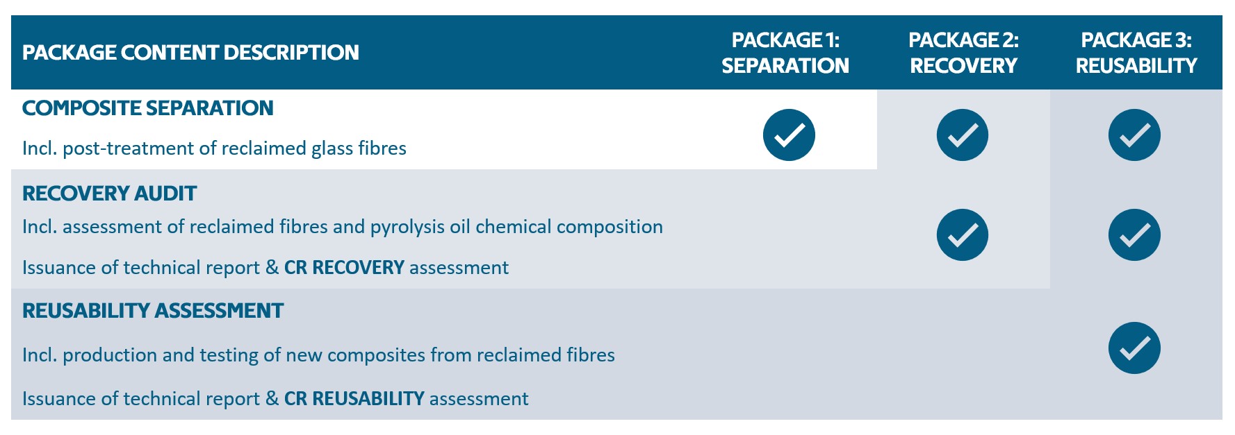 CR Pyrolysis Testing Package Comparison Chart - mobile